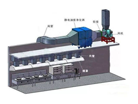 防排烟系统