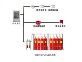 气体灭火系统